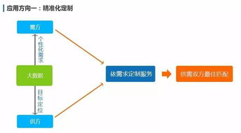 大數據 追溯萬物，連接未來——從概念到應用，探索廣州三拓識別技術的實踐